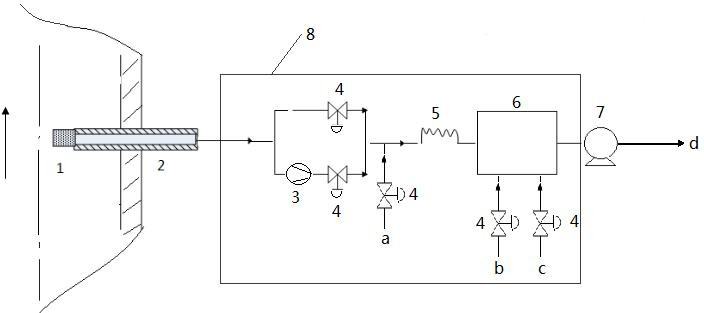 有組織排放廢氣現(xiàn)場(chǎng)測(cè)試示意圖.png 有組織排放廢氣現(xiàn)場(chǎng)測(cè)試示意圖.png